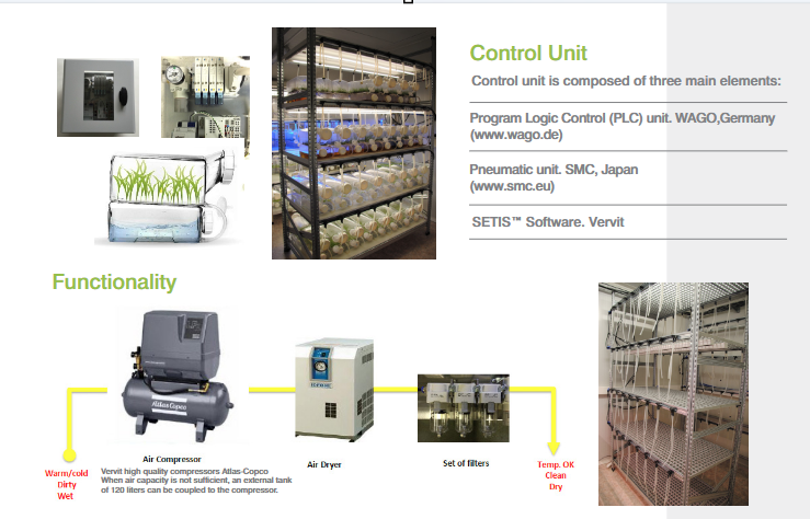 Complete SETIS™ setup for 32 bioreactors
